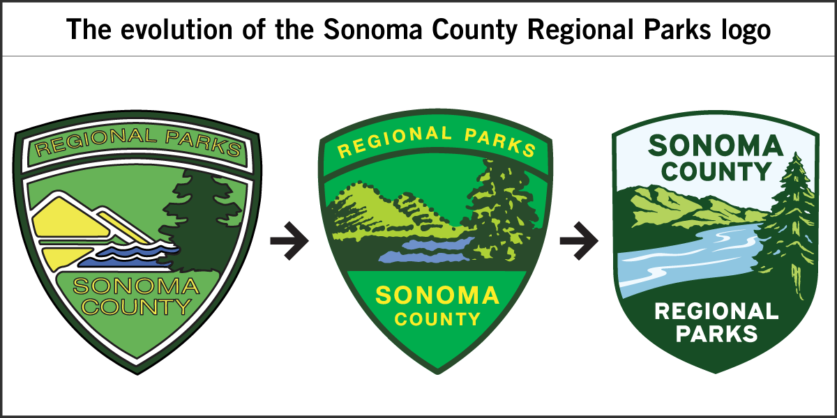 Sonoma County Regional Parks logo history